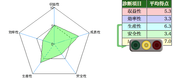 総合診断結果