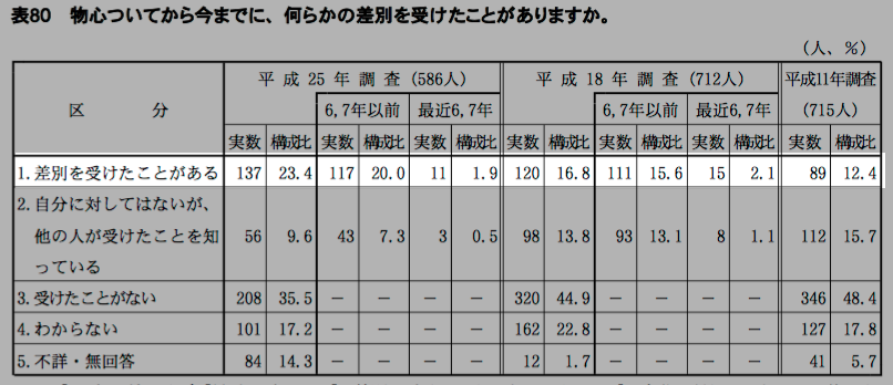 sabetsu1.9