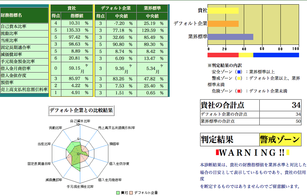 資金繰り診断