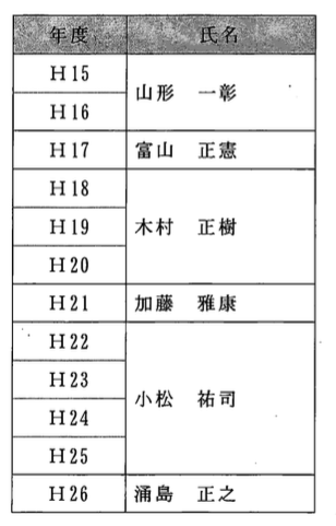 歴代の札幌市アイヌ課長