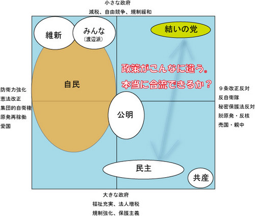 各党の分布図.jpg